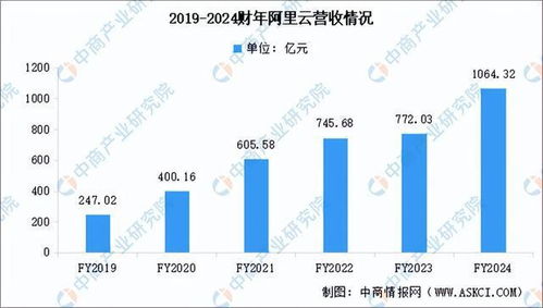 2024年中國(guó)數(shù)據(jù)庫(kù)行業(yè)市場(chǎng)前景預(yù)測(cè)研究報(bào)告（簡(jiǎn)版）——互聯(lián)網(wǎng)數(shù)據(jù)服務(wù)視角