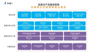 友盟重磅發布友盟云 為互聯網企業打造數據智能云服務